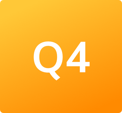 Best Quartile in SAU: Q4 Q4